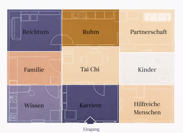 Wellness, Business, Sparen, Lifestyle, Budget