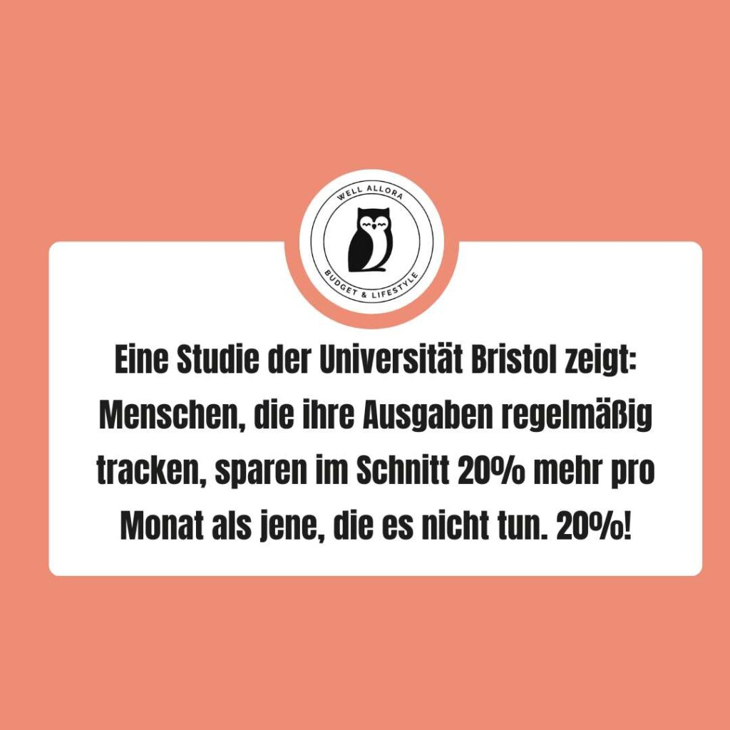 Eine Studie der Universität Bristol zeigt: Menschen, die ihre Ausgaben regelmäßig tracken, sparen im Schnitt 20% mehr pro Monat als jene, die es nicht tun. 20%!