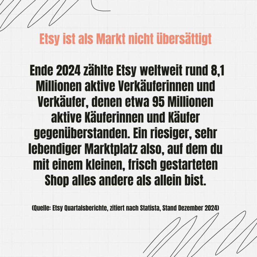 Ende 2024 zählte Etsy weltweit rund 8,1 Millionen aktive Verkäuferinnen und Verkäufer, denen etwa 95 Millionen aktive Käuferinnen und Käufer gegenüberstanden. Ein riesiger, sehr lebendiger Marktplatz also, auf dem du mit einem kleinen, frisch gestarteten Shop alles andere als allein bist.